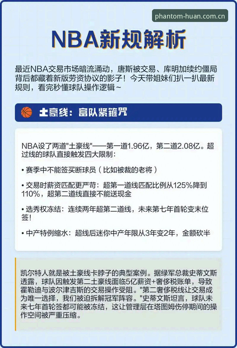 NBA休赛期暗流涌动，浓眉去哪儿2.0背后的顶薪博弈全面解析